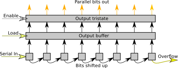 Data-flow summary