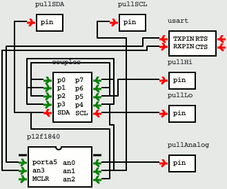 gpsim circuit