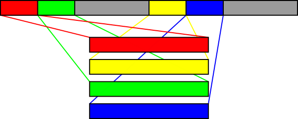 Text data address space