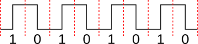 Signature pattern