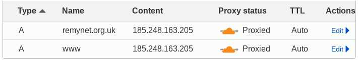 DNS Record