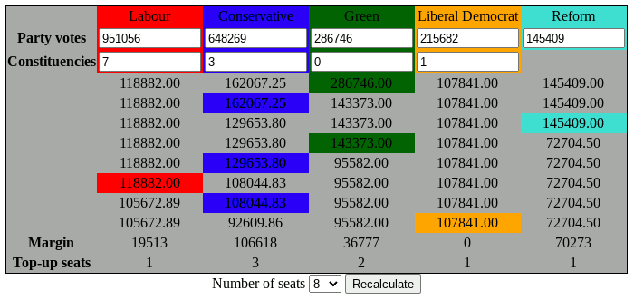 Example results