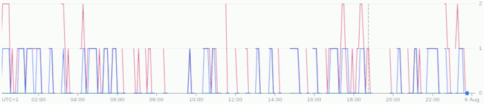 Run-time trace